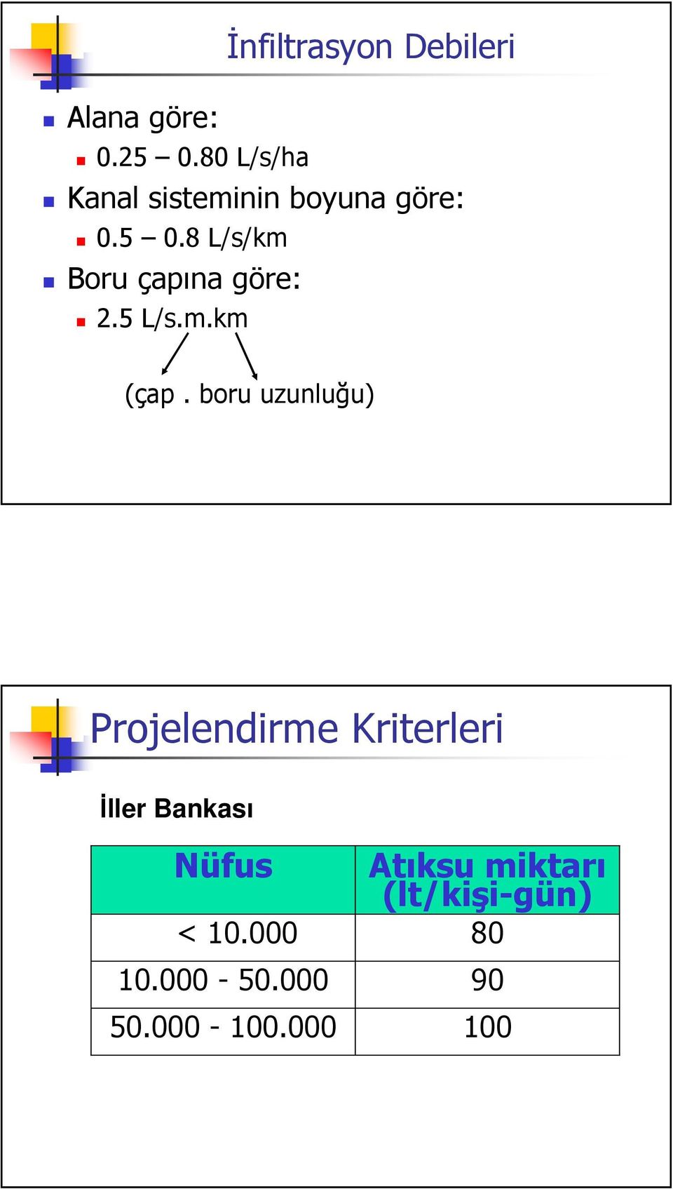 8 L/s/km Boru çapına göre: 2.5 L/s.m.km (çap.