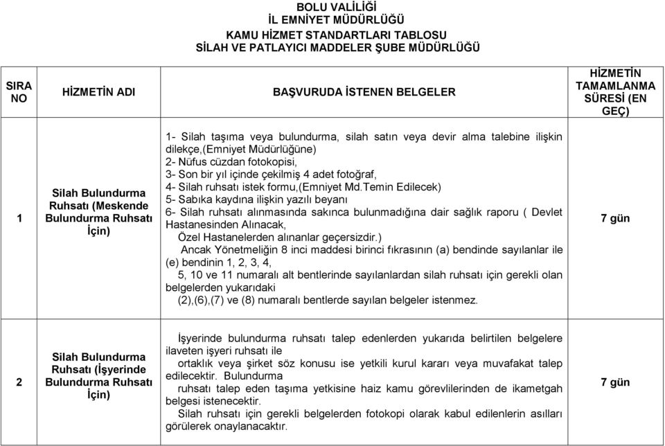 Son bir yıl içinde çekilmiş 4 adet fotoğraf, 4- Silah ruhsatı istek formu,(emniyet Md.