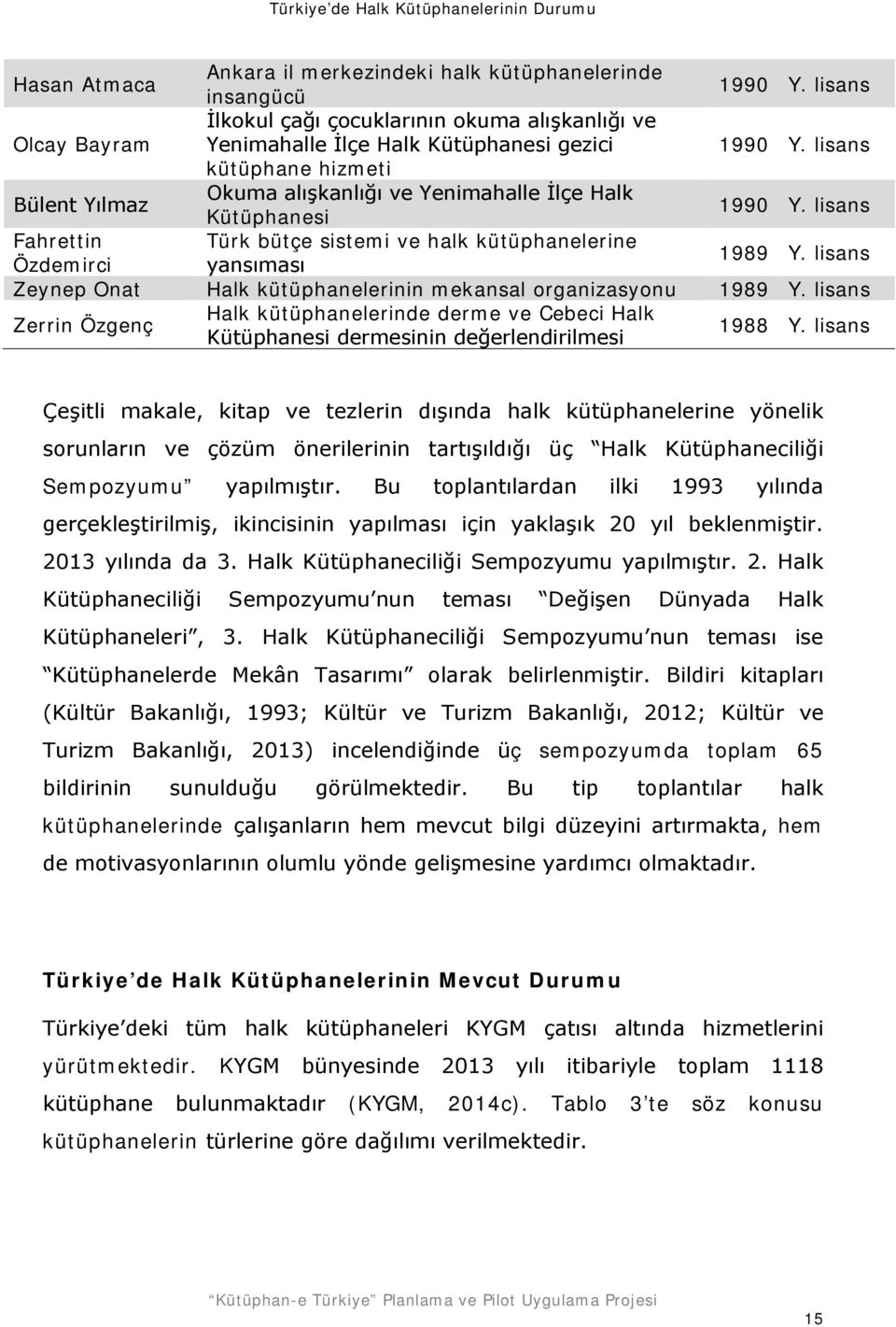lisans Zeynep Onat Halk kütüphanelerinin mekansal organizasyonu 1989 Y. lisans Zerrin Özgenç Halk kütüphanelerinde derme ve Cebeci Halk Kütüphanesi dermesinin değerlendirilmesi 1988 Y.