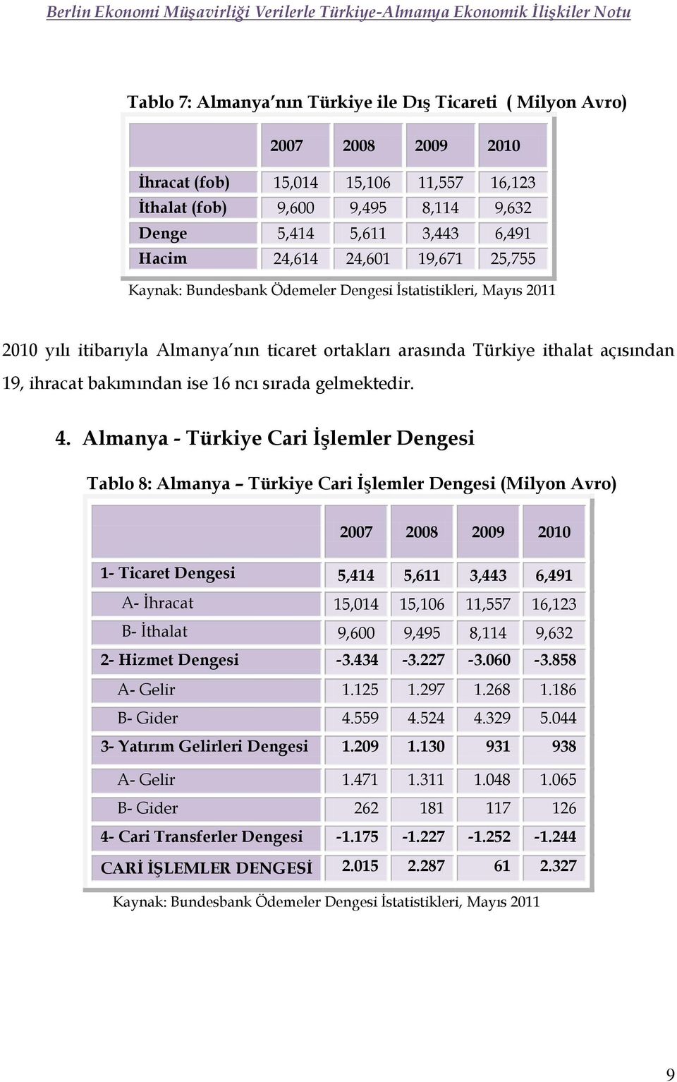 ise 16 ncı sırada gelmektedir. 4.