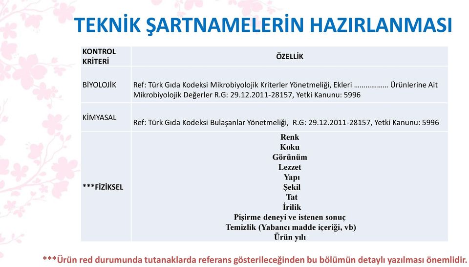 2011-28157, Yetki Kanunu: 5996 Ref: Türk Gıda Kodeksi Bulaşanlar Yönetmeliği, R.G: 29.12.