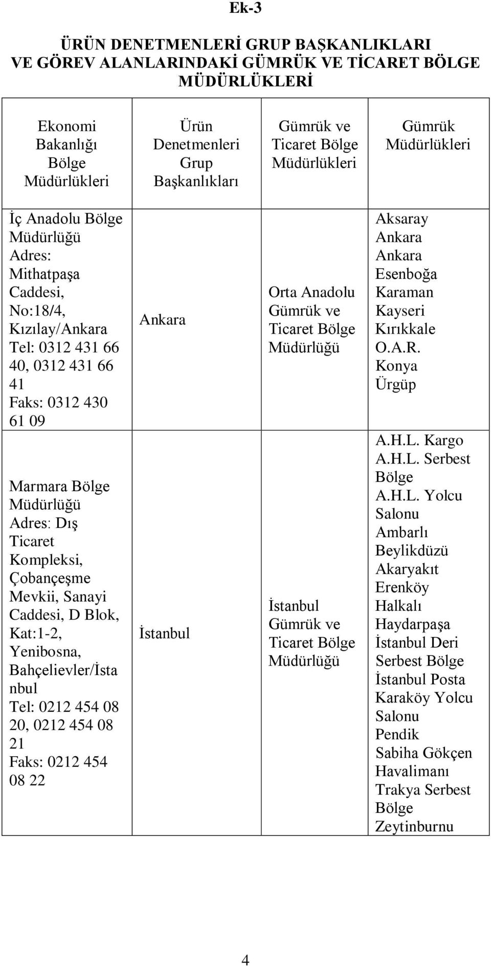 Caddesi, D Blok, Kat:1-2, Yenibosna, Bahçelievler/İsta nbul Tel: 0212 454 08 20, 0212 454 08 21 Faks: 0212 454 08 22 Ankara İstanbul Orta Anadolu İstanbul Aksaray Ankara Ankara Esenboğa Karaman