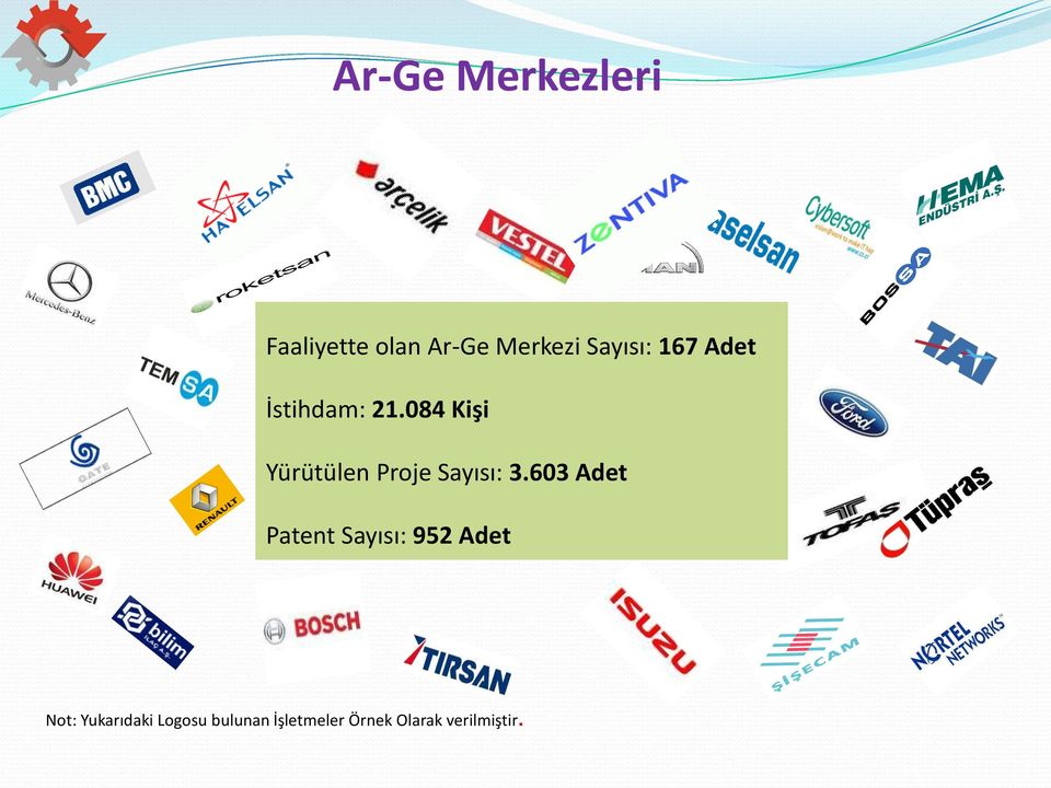 084 Kişi Yürütülen Proje Sayısı: 3.