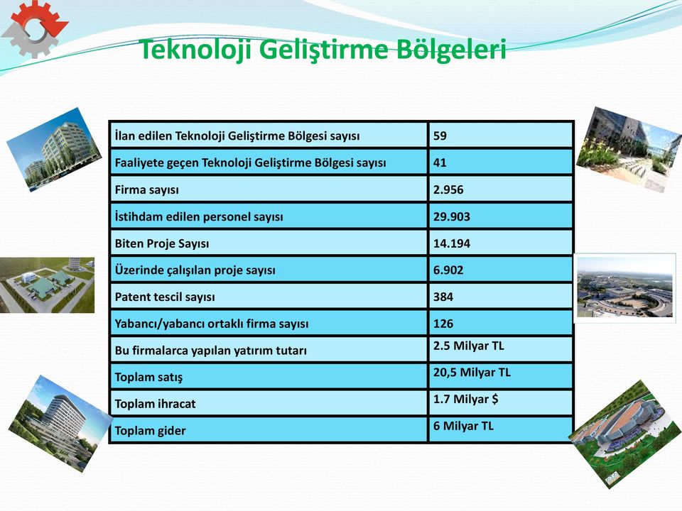 194 Üzerinde çalışılan proje sayısı 6.