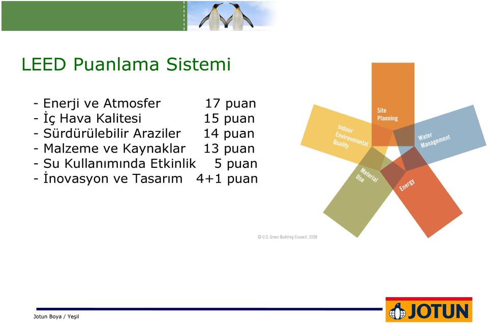 Araziler 14 puan - Malzeme ve Kaynaklar 13 puan -