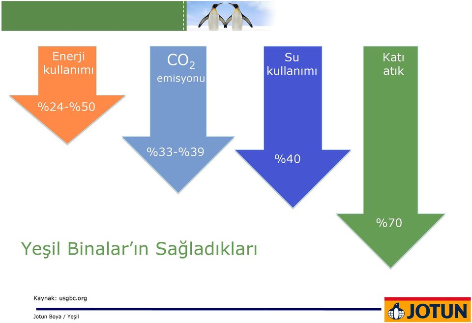 %33-%39 %40 Yeşil Binalar ın