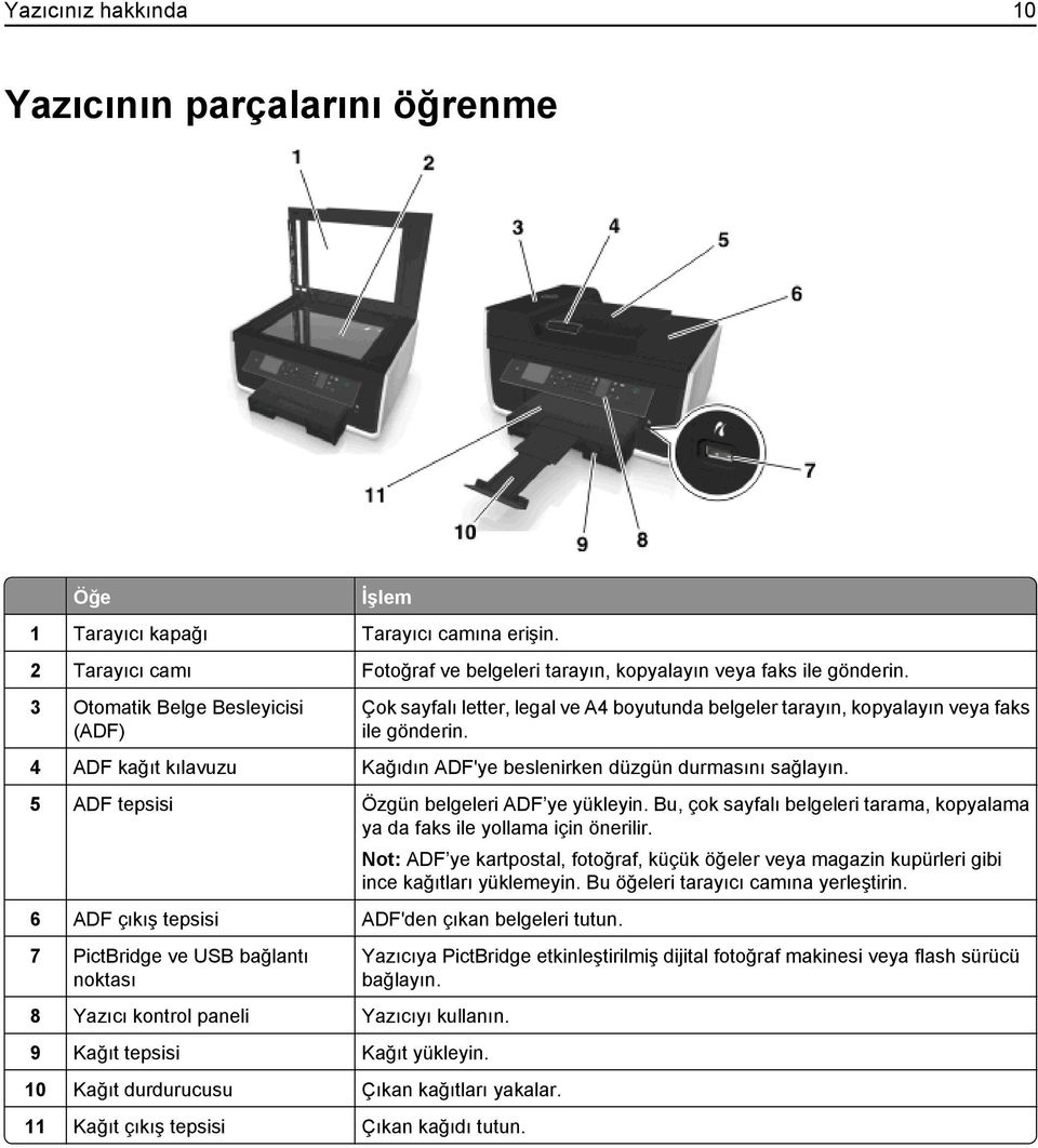 4 ADF kağıt kılavuzu Kağıdın ADF'ye beslenirken düzgün durmasını sağlayın. 5 ADF tepsisi Özgün belgeleri ADF ye yükleyin.