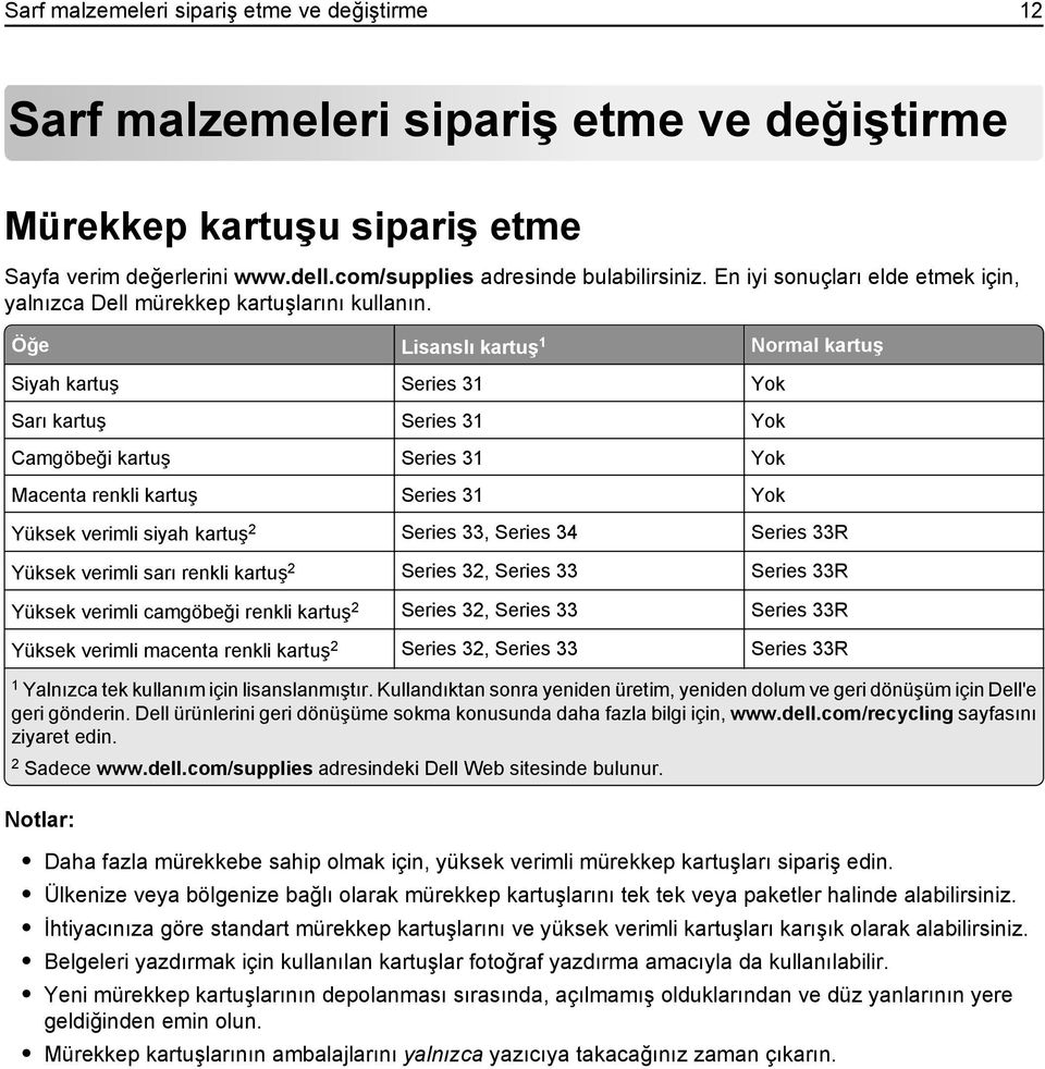 Öğe Lisanslı kartuş 1 Normal kartuş Siyah kartuş Series 31 Yok Sarı kartuş Series 31 Yok Camgöbeği kartuş Series 31 Yok Macenta renkli kartuş Series 31 Yok Yüksek verimli siyah kartuş 2 Series 33,