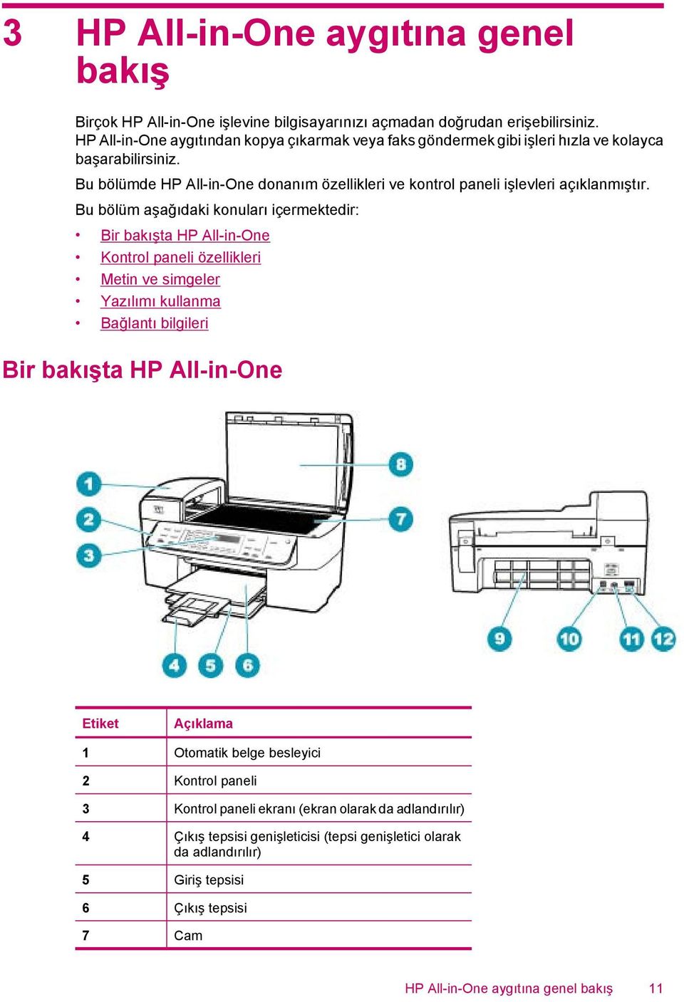 Bu bölümde HP All-in-One donanım özellikleri ve kontrol paneli işlevleri açıklanmıştır.