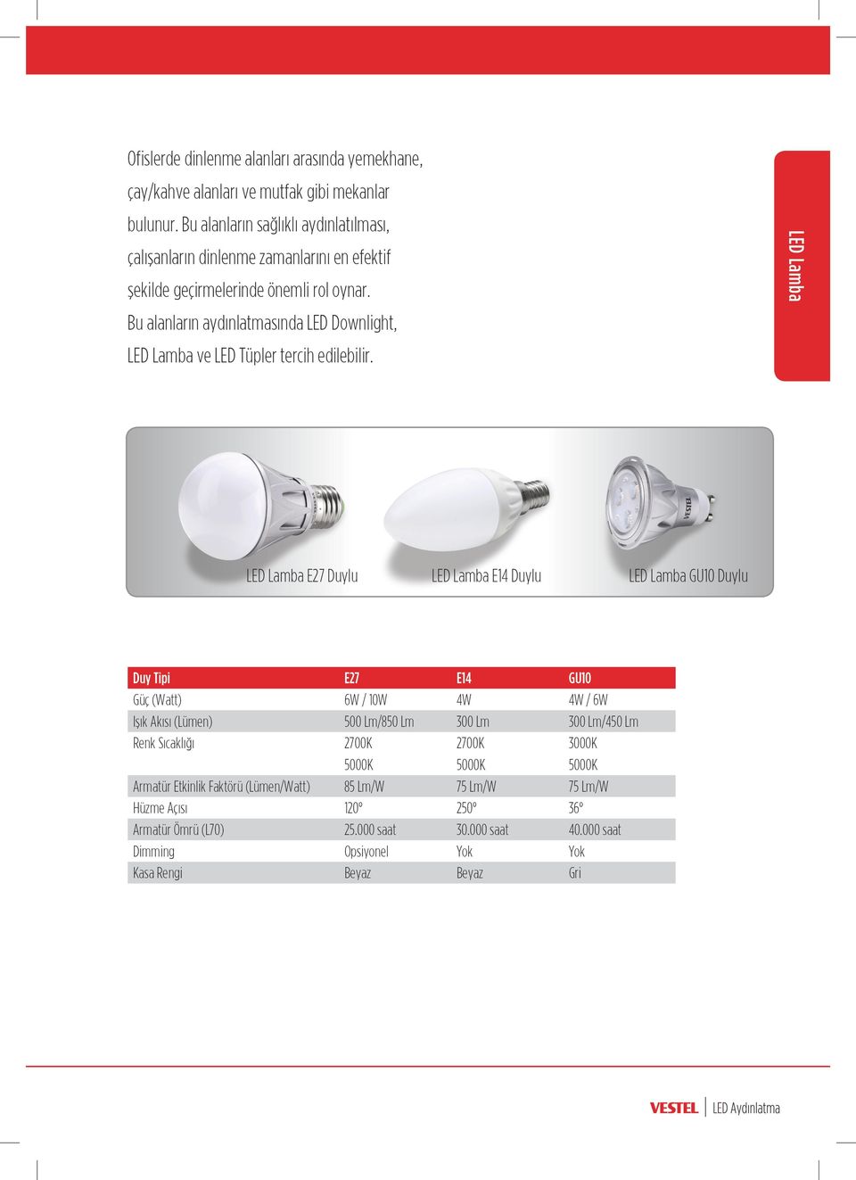 Bu alanların aydınlatmasında LED Downlight, LED Lamba ve LED Tüpler tercih edilebilir.