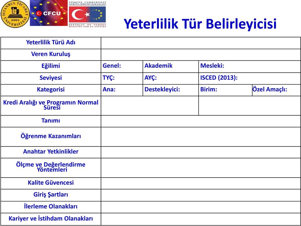 Aralığı ve Programın Normal Süresi Tanımı Öğrenme Kazanımları Anahtar Yetkinlikler Ölçme ve