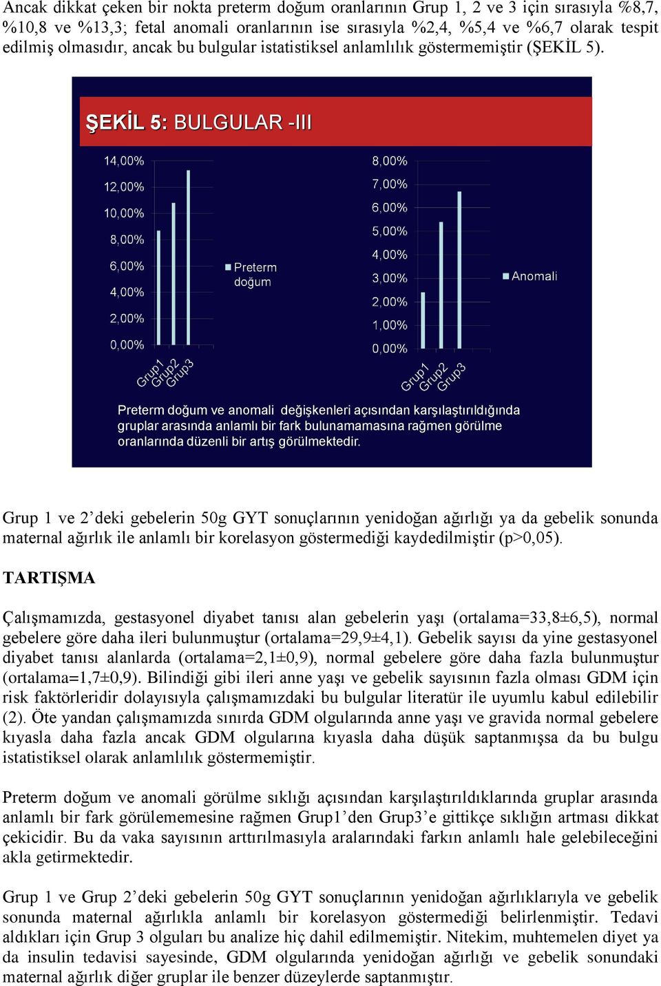 ŞEKİL 5: BULGULAR -III Preterm doğum ve anomali değişkenleri açısından karşılaştırıldığında gruplar arasında anlamlı bir fark bulunamamasına rağmen görülme oranlarında düzenli bir artış görülmektedir.