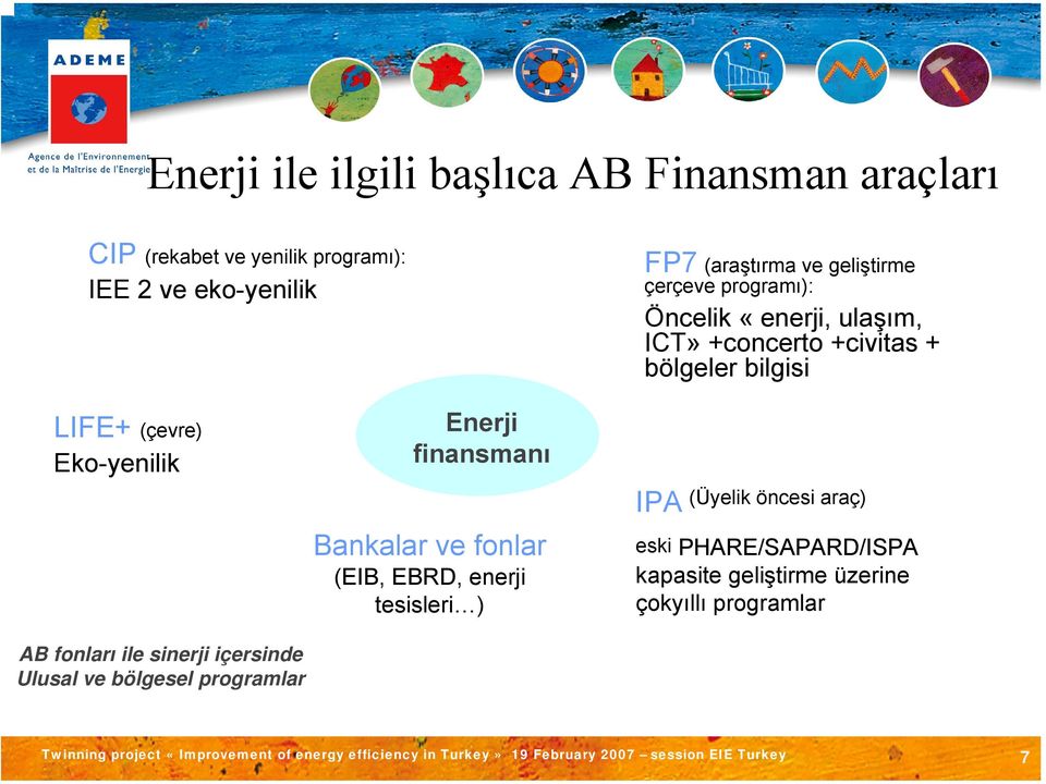 Eko-yenilik AB fonları ile sinerji içersinde Ulusal ve bölgesel programlar Enerji finansmanı Bankalar ve fonlar (EIB,