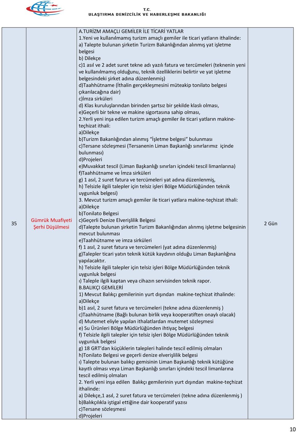 yazılı fatura ve tercümeleri (teknenin yeni ve kullanılmamış olduğunu, teknik özelliklerini belirtir ve yat işletme belgesindeki şirket adına düzenlenmiş) d)taahhütname (İthalin gerçekleşmesini