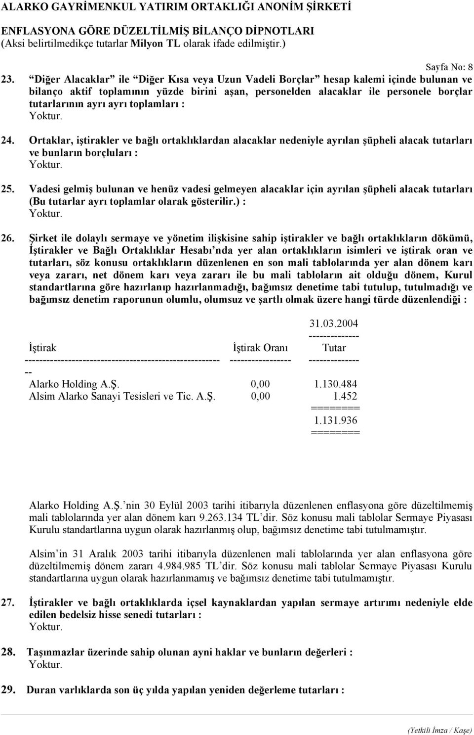 toplamları : 24. Ortaklar, iştirakler ve bağlı ortaklıklardan alacaklar nedeniyle ayrılan şüpheli alacak tutarları ve bunların borçluları : 25.