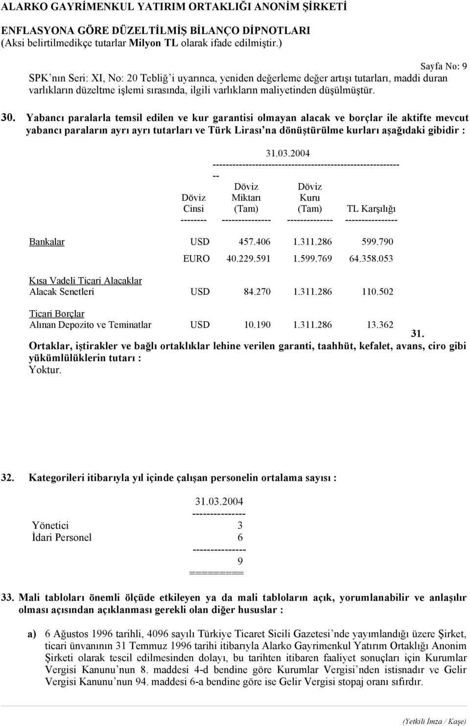 --------------------------------------------------------- -- Döviz Cinsi Döviz Miktarı (Tam) Döviz Kuru (Tam) TL Karşılığı -------- --------------- -------------- ---------------- Bankalar USD 457.