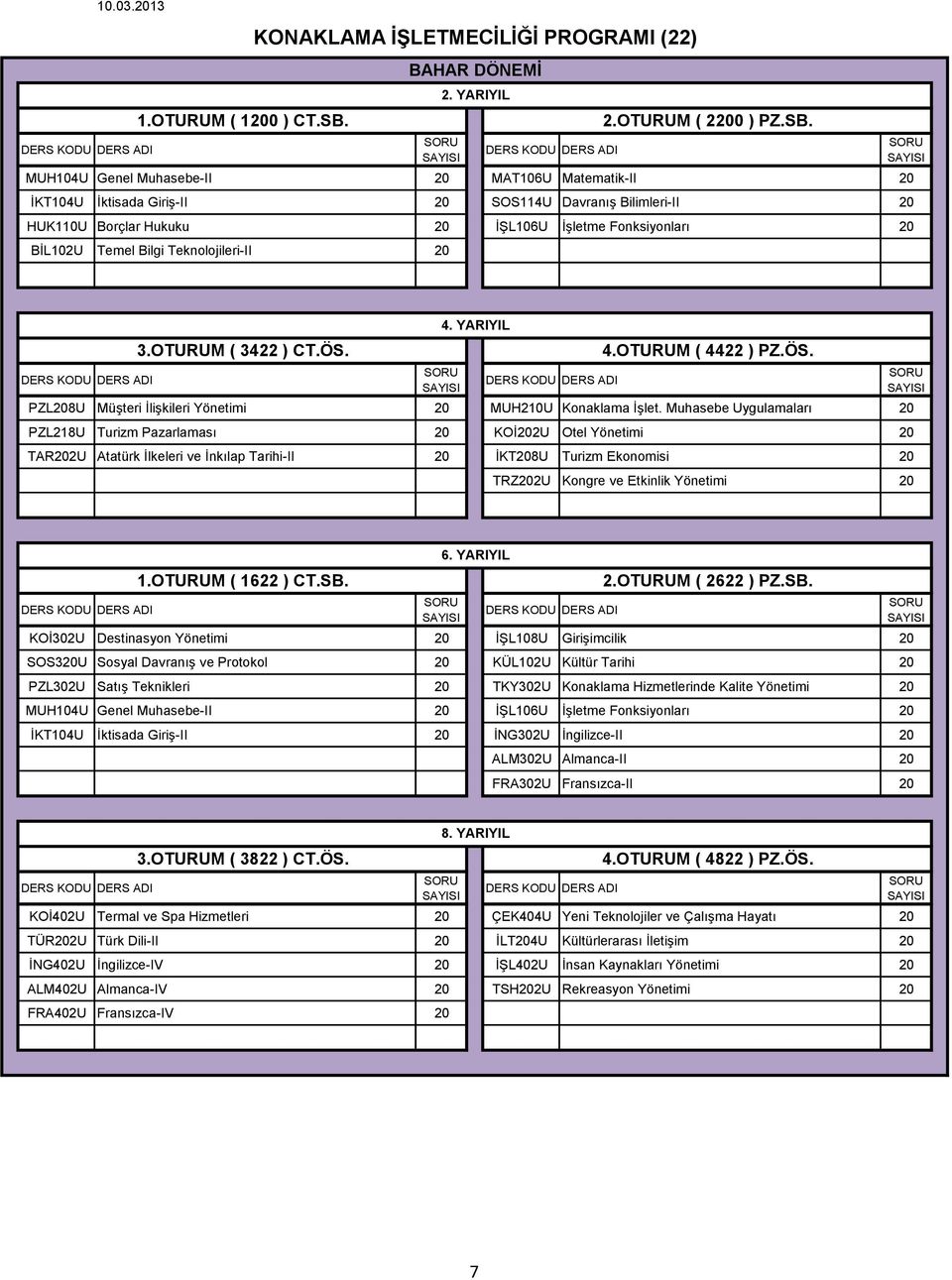 Teknolojileri-II 20 KONAKLAMA İŞLETMECİLİĞİ PROGRAMI (22) 2.OTURUM ( 2200 ) PZ.SB. 3.OTURUM ( 3422 ) CT.ÖS. 4.OTURUM ( 4422 ) PZ.ÖS. PZL208U Müşteri İlişkileri Yönetimi 20 MUH210U Konaklama İşlet.