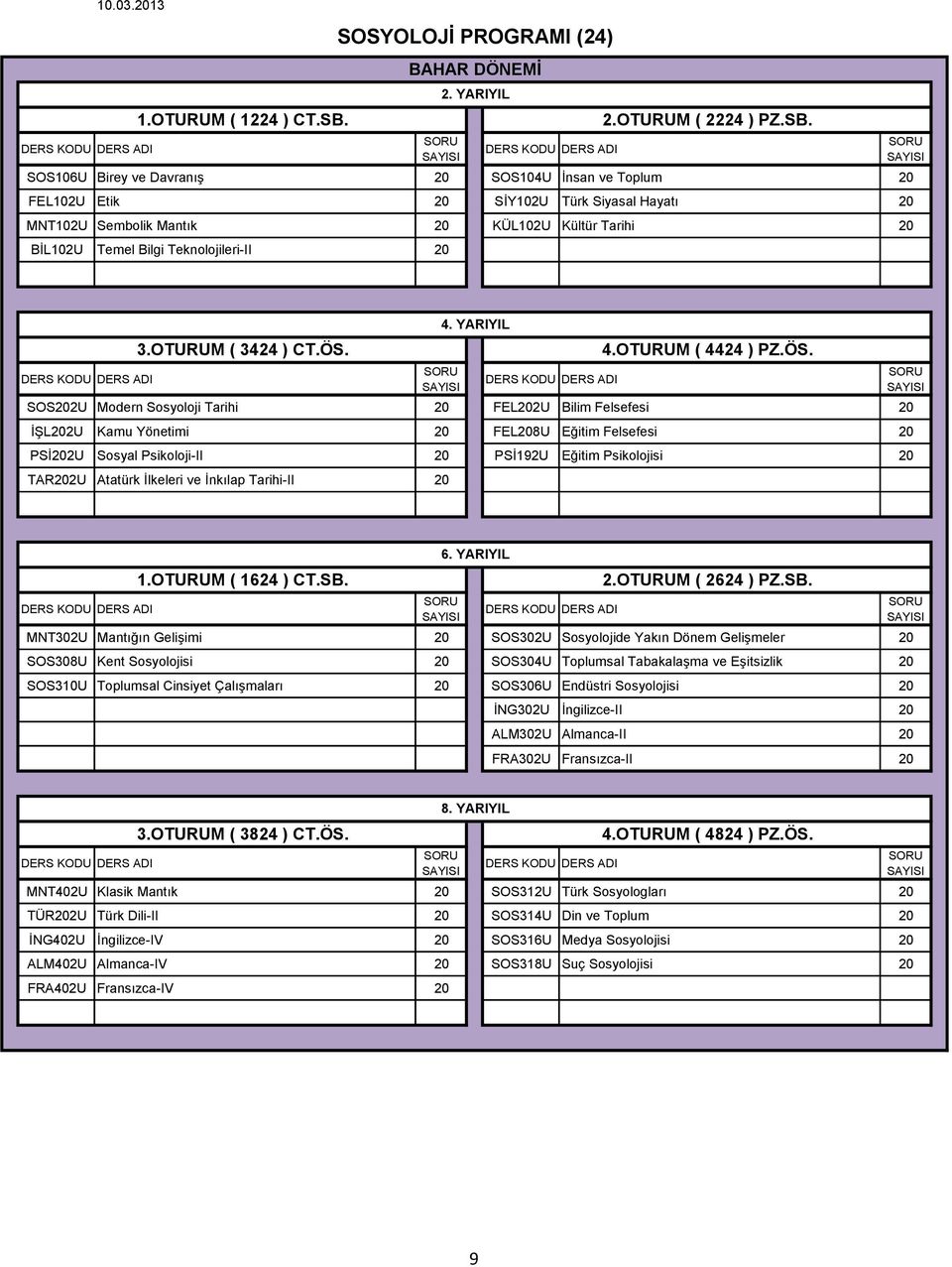 SOSYOLOJİ PROGRAMI (24) 2.OTURUM ( 2224 ) PZ.SB. 3.OTURUM ( 3424 ) CT.ÖS.