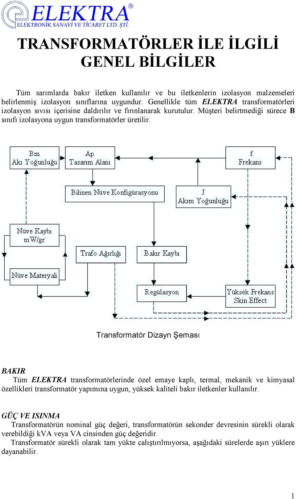 Transformatör Dizayn Şeması BAKIR Tüm ELEKTRA transformatörlerinde özel emaye kaplı, termal, mekanik ve kimyasal özellikleri transformatör yapımına uygun, yüksek kaliteli bakır iletkenler kullanılır.