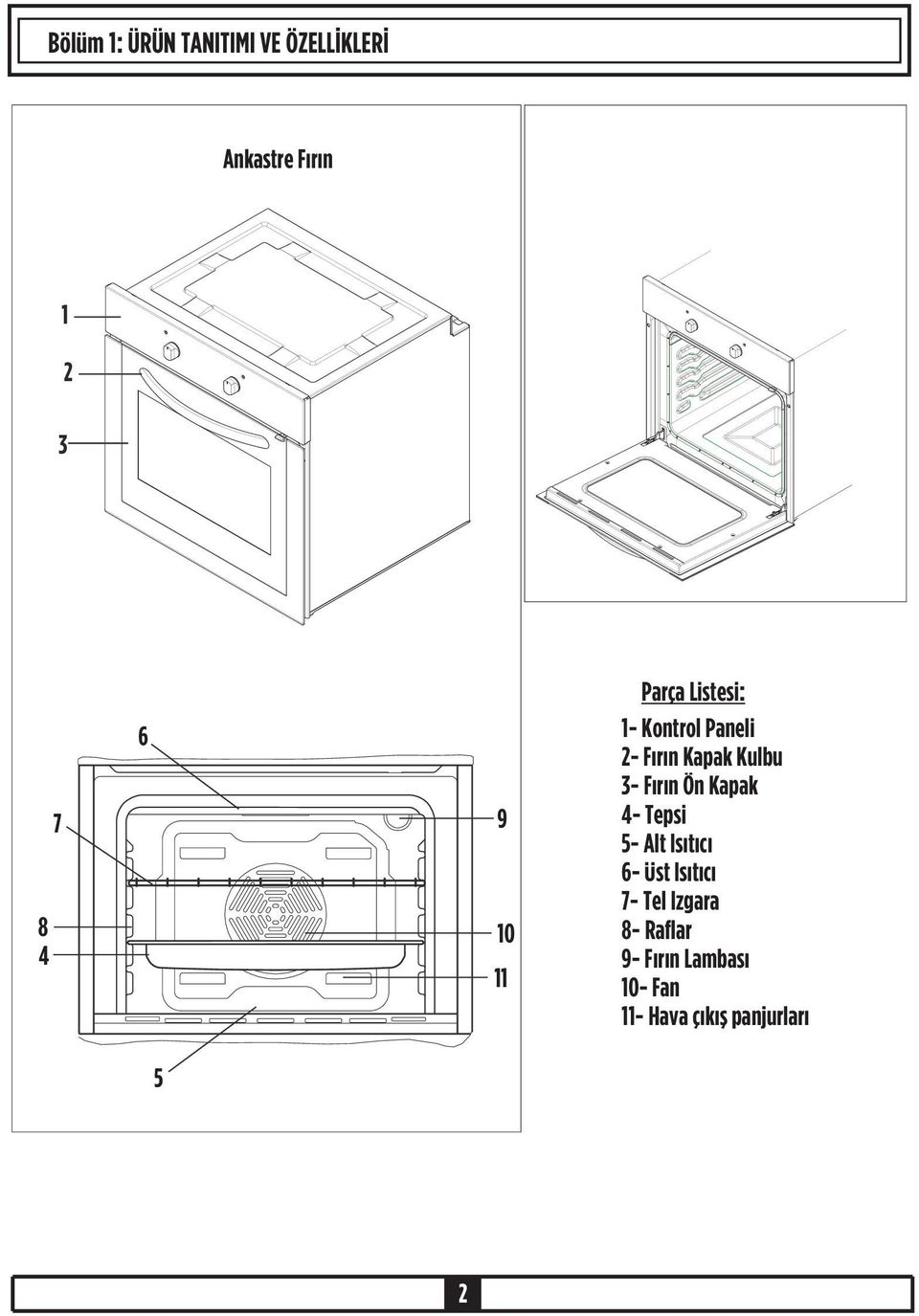 3- Fýrýn Ön Kapak 4- Tepsi 5- Alt Isýtýcý 6- Üst Isýtýcý 7- Tel