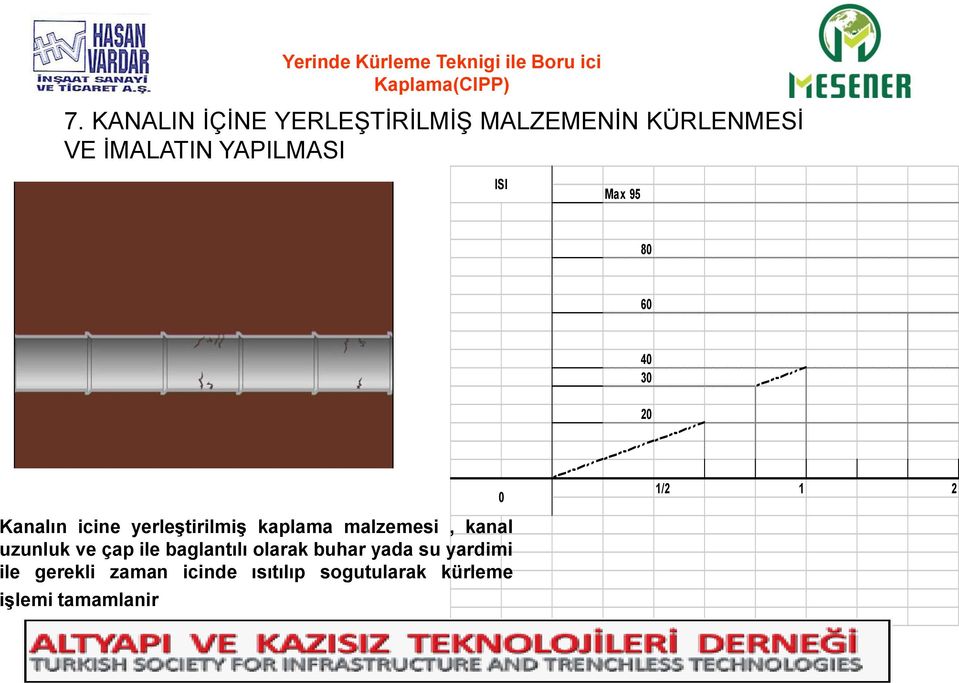 yerleştirilmiş kaplama malzemesi, kanal uzunluk ve çap ile baglantılı