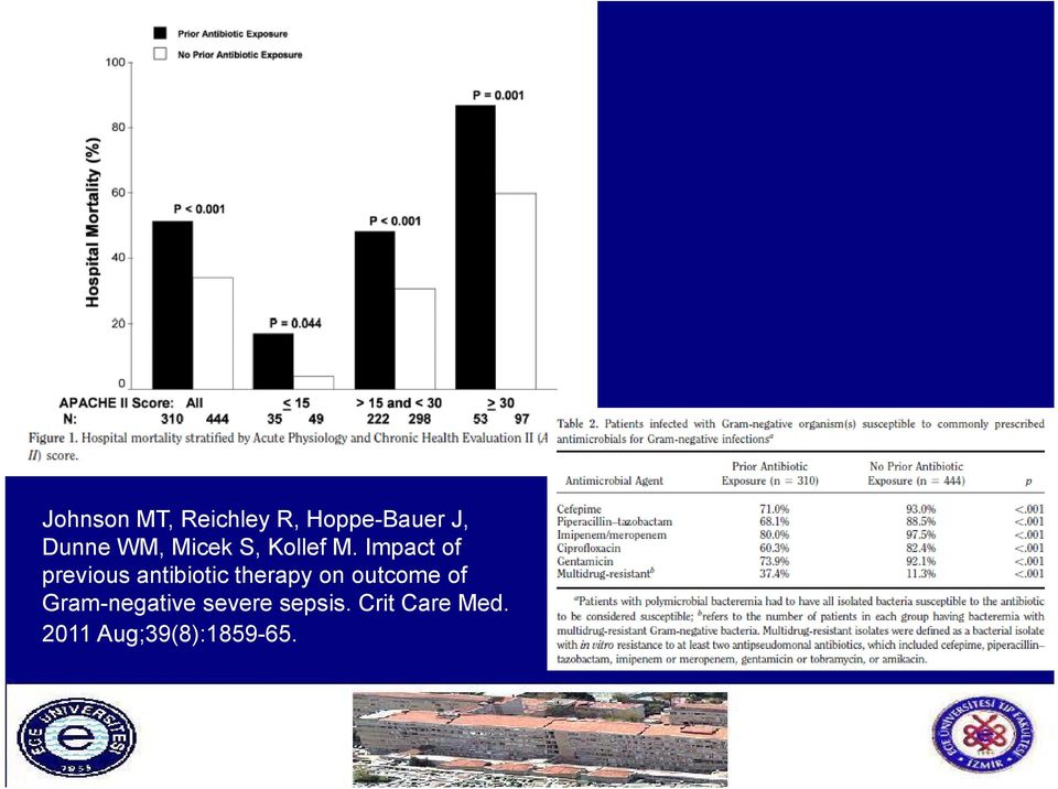 Impact of previous antibiotic therapy on