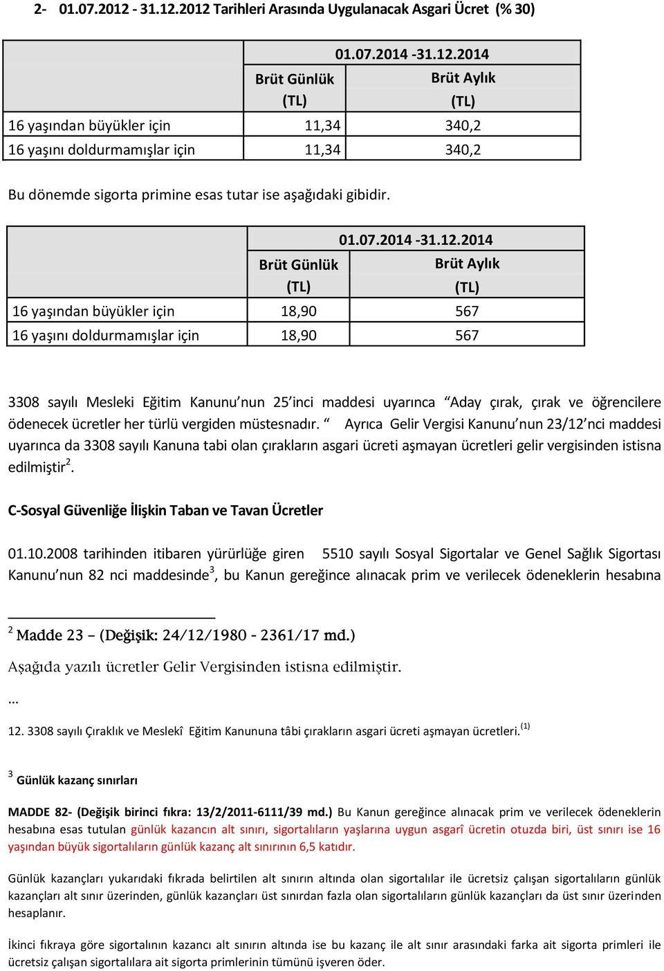 2014 Brüt Aylık 16 yaşından büyükler için 18,90 567 16 yaşını doldurmamışlar için 18,90 567 3308 sayılı Mesleki Eğitim Kanunu nun 25 inci maddesi uyarınca Aday çırak, çırak ve öğrencilere ödenecek