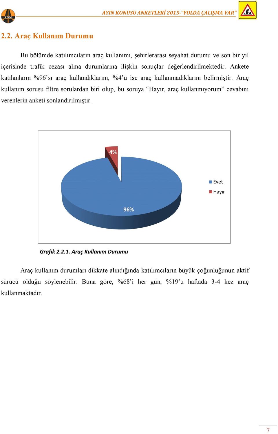 Araç kullanım sorusu filtre sorulardan biri olup, bu soruya Hayır, araç kullanmıyorum cevabını verenlerin anketi sonlandırılmıştır. 4% Evet Hayır 96% Grafik 2.2.1.