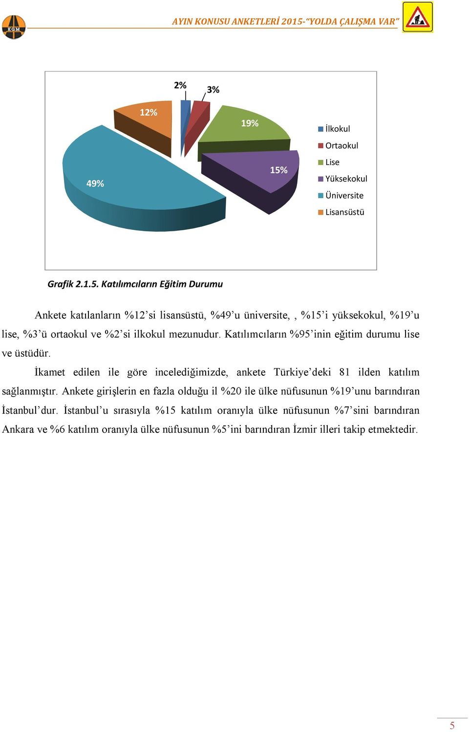 Katılımcıların Eğitim Durumu Ankete katılanların %12 si lisansüstü, %49 u üniversite,, %15 i yüksekokul, %19 u lise, %3 ü ortaokul ve %2 si ilkokul mezunudur.