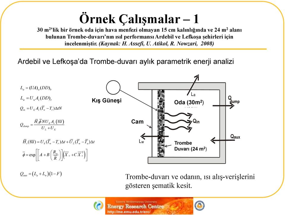 Nowzari, 2008) Ardebil ve Lefkoşa da Trombe-duvarı aylık parametrik enerji analizi L = ( UA) ( DD) a a b L = U A ( DD) w w c r Q = U A ( T T ) tn in K c w r Winter sun Kış Güneşi