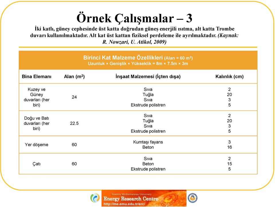 Atikol, 2009) Birinci Kat Malzeme Özellikleri (Alan = 60 m 2 ) Uzunluk Genişlik Yükseklik = 8m 7.