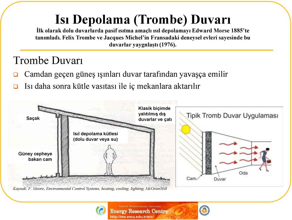 Trombe Duvarı Camdan geçen güneş ışınları duvar tarafından yavaşça emilir Isı daha sonra kütle vasıtası ile iç mekanlara aktarılır Saçak