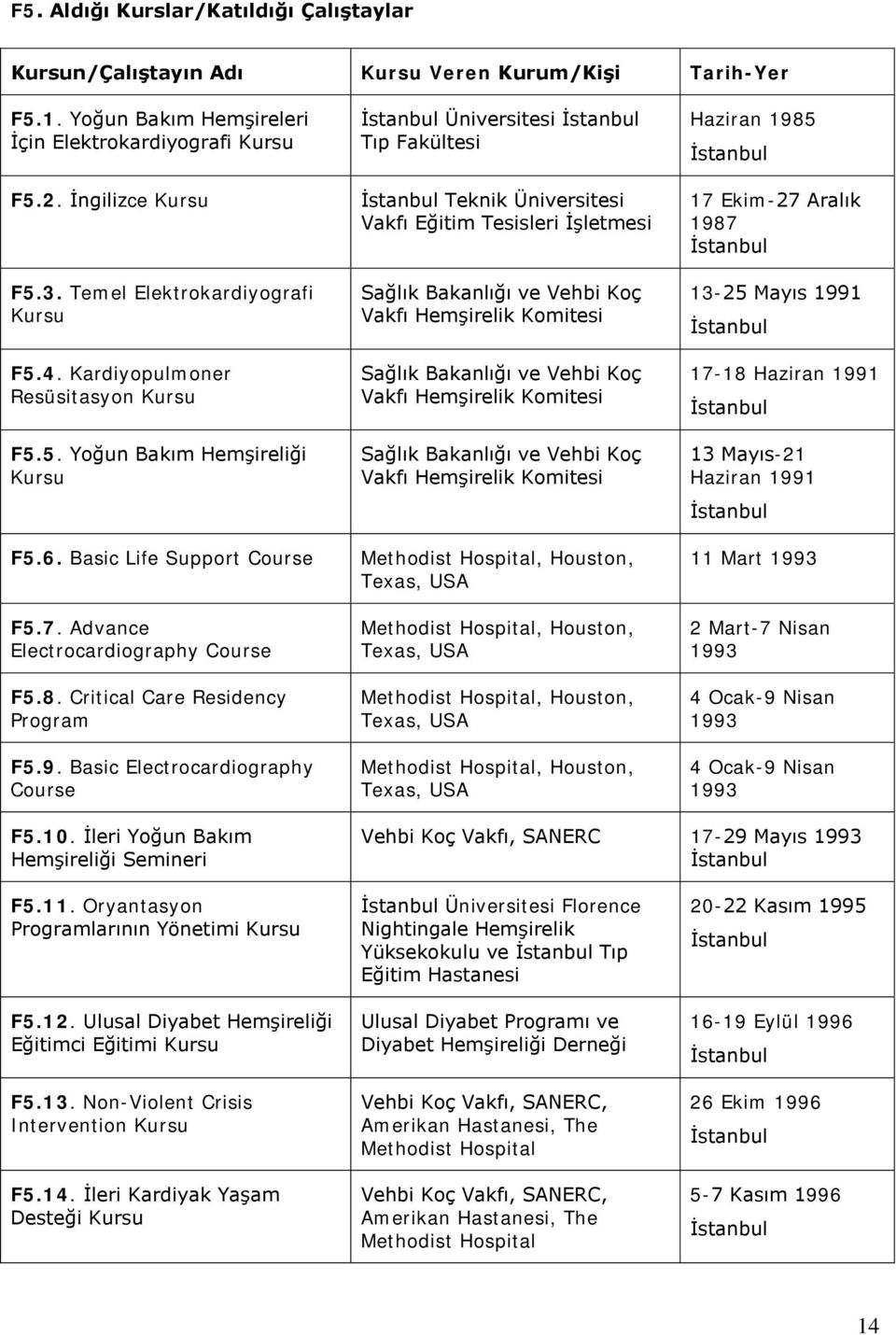 Critical Care Residency Program F5.9.