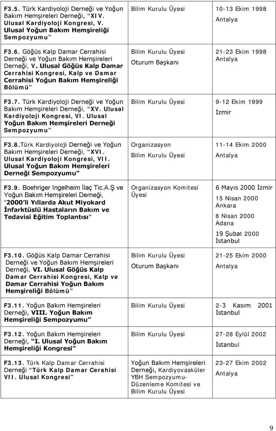 Ulusal Göğüs Kalp Damar Cerrahisi Kongresi, Kalp ve Damar Cerrahisi Yoğun Bakım Hemşireliği Bölümü Bilim Kurulu Üyesi Oturum Başkanı 21-23 Ekim 1998 F3.7.