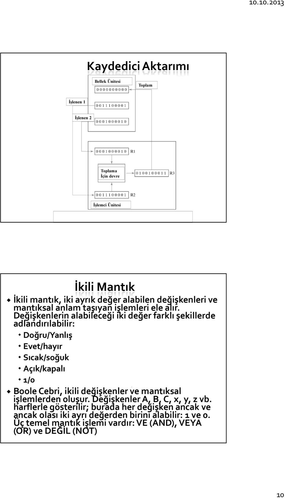 Değişkenlerin alabileceği iki değer farklı şekillerde adlandırılabilir: Doğru/Yanlış Evet/hayır Sıcak/soğuk Açık/kapalı 1/0 Boole Cebri, ikili