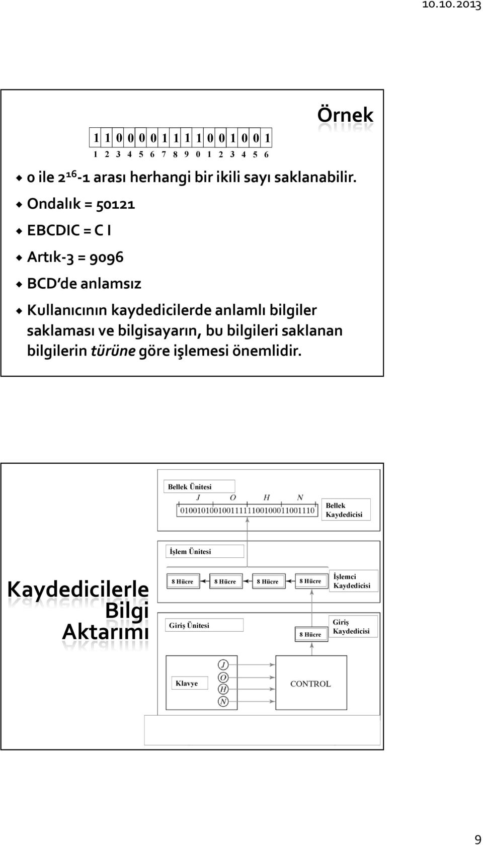 Kullanıcının kaydedicilerde anlamlı bilgiler saklaması ve bilgisayarın, bu bilgileri saklanan bilgilerin türüne göre işlemesi