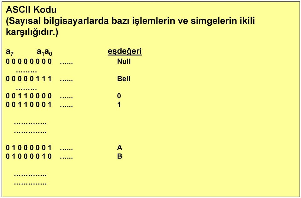 ) a 7 a 1 a 0 eşdeğeri 0 0 0 0 0 0 0 0 Null 0 0 0 0 0 1 1