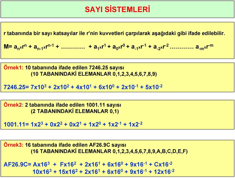 25 sayısı (10 TABANINDAKİ ELEMANLAR 0,1,2,3,4,5,6,7,8,9) 7246.25= 7x10 3 + 2x10 2 + 4x10 1 + 6x10 0 + 2x10-1 + 5x10-2 Örnek2: 2 tabanında ifade edilen 1001.