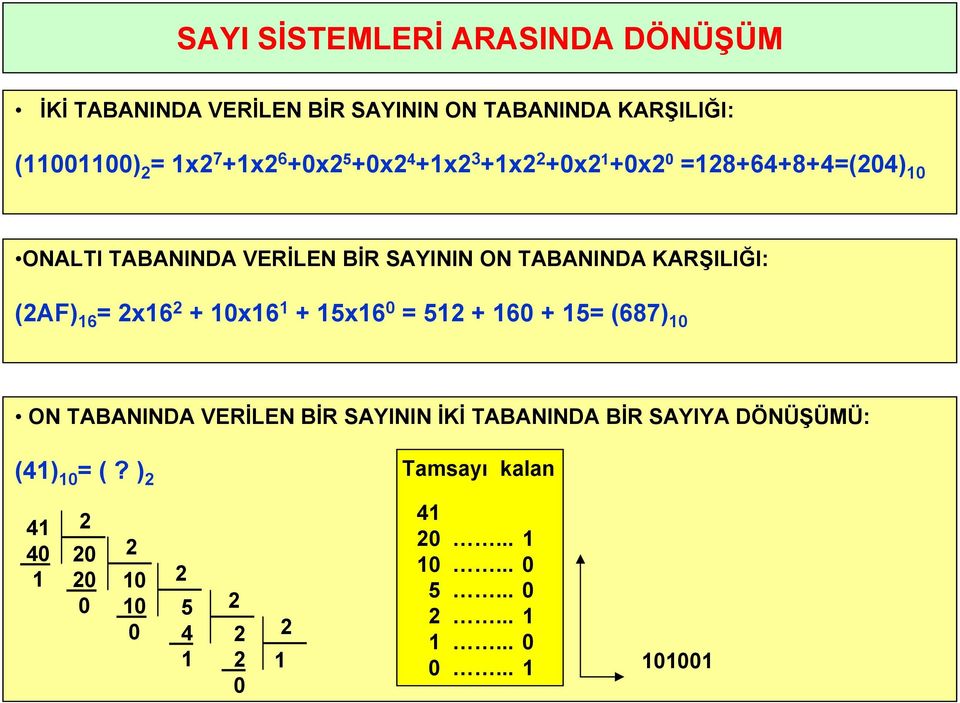 KARŞILIĞI: (2AF) 16 = 2x16 2 + 10x16 1 + 15x16 0 = 512 + 160 + 15= (687) 10 ON TABANINDA VERİLEN BİR SAYININ İKİ TABANINDA