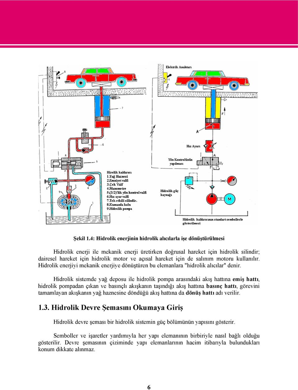 hareket için de salınım motoru kullanılır. Hidrolik enerjiyi mekanik enerjiye dönüştüren bu elemanlara "hidrolik alıcılar" denir.