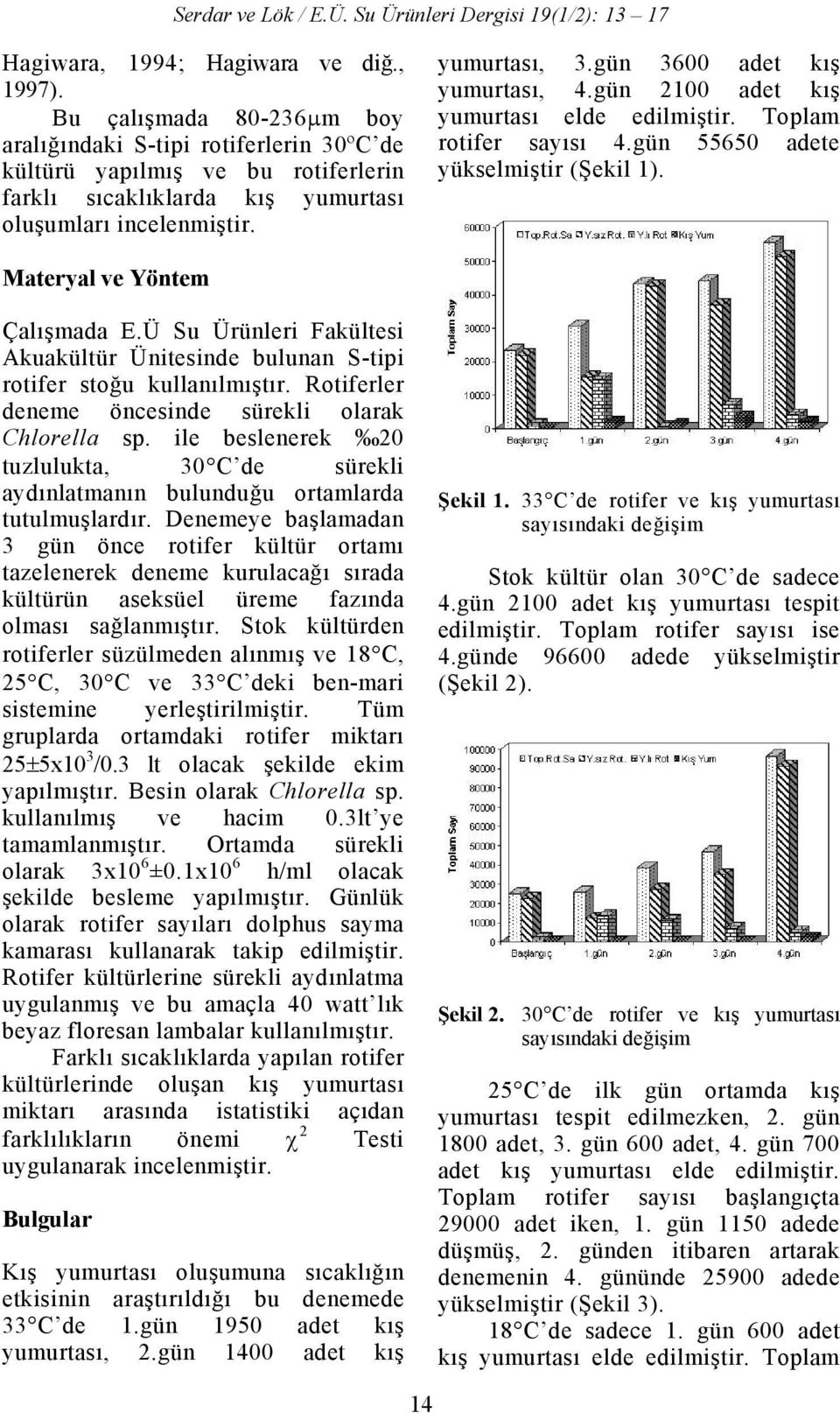 gün 3600 adet kış yumurtası, 4.gün 2100 adet kış yumurtası elde edilmiştir. Toplam rotifer sayısı 4.gün 55650 adete yükselmiştir (Şekil 1). Materyal ve Yöntem Çalışmada E.