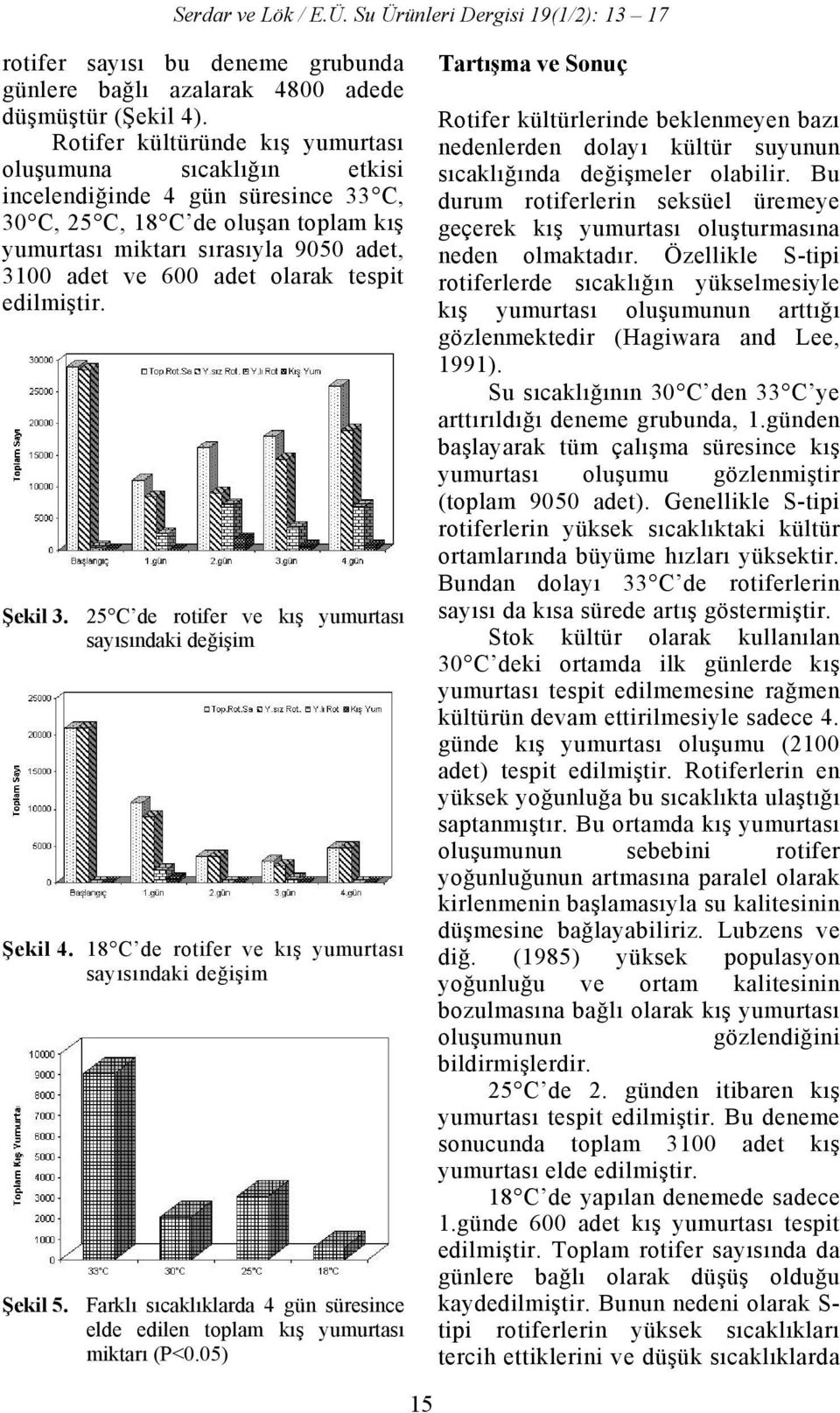 olarak tespit edilmiştir. Şekil 3. 25 C de rotifer ve kış yumurtası Şekil 4. 18 C de rotifer ve kış yumurtası Şekil 5.