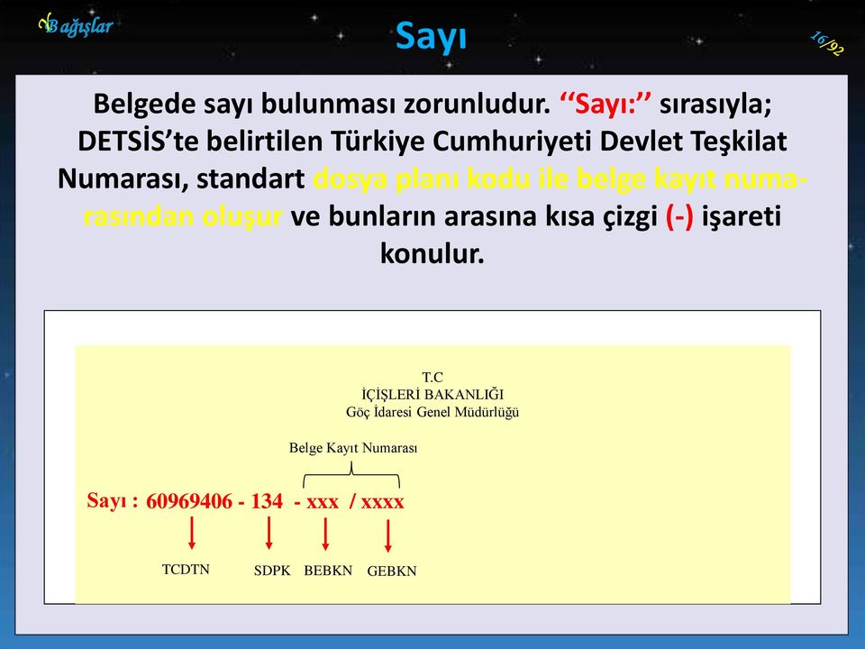 belge kayıt numarasından oluşur ve bunların arasına kısa çizgi (-) işareti konulur.