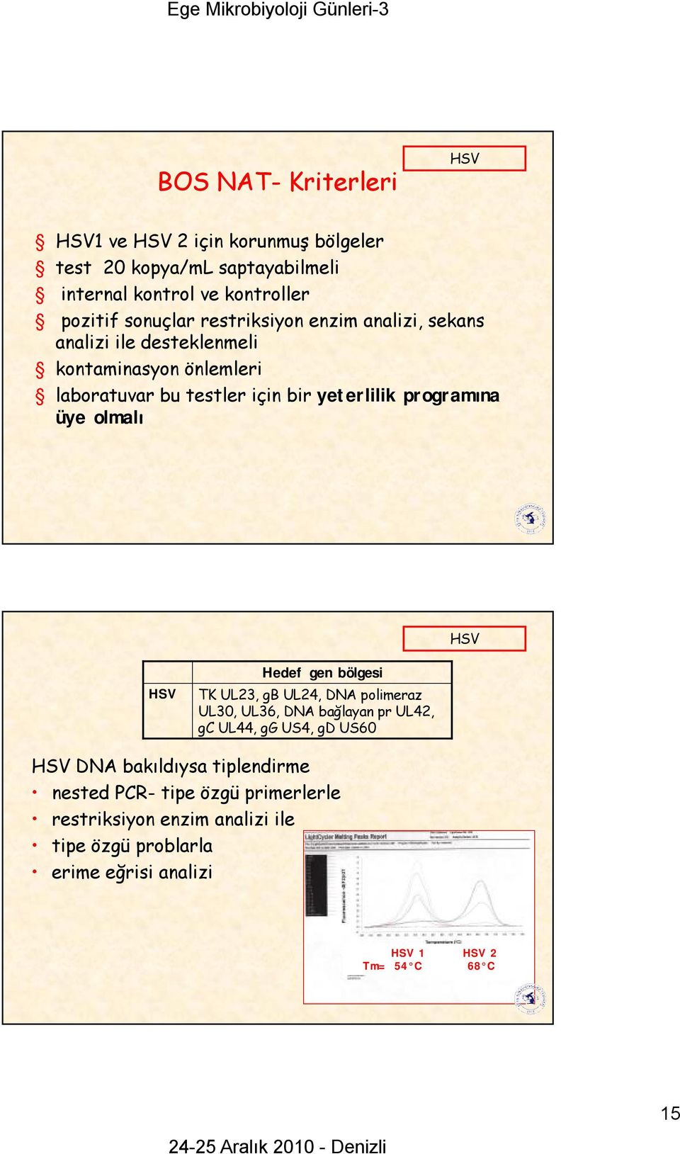 programına üye olmalı Hedef gen bölgesi TK UL23, gb UL24, DNA polimeraz UL30, UL36, DNA bağlayan pr UL42, gc UL44, gg US4, gd US60 DNA