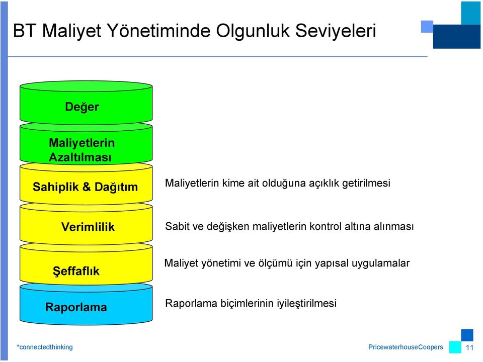 değişken maliyetlerin kontrol altına alınması Şeffaflık Raporlama Maliyet yönetimi ve