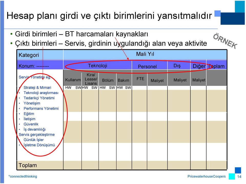 Strateji & Mimari Teknoloji araştırması Tedarikçi Yönetimi Yönetişim Performans Yönetimi Eğitim İletişim Güvenlik İş devamlılığı Servis