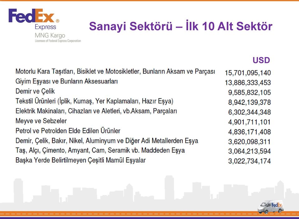 İlk 10