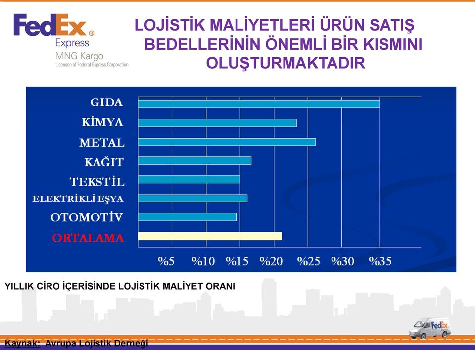 OLUŞTURMAKTADIR YILLIK CİRO İÇERİSİNDE