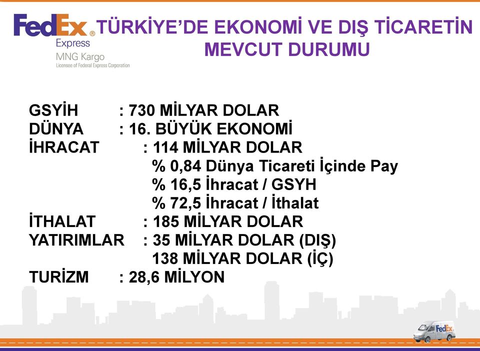 BÜYÜK EKONOMİ : 114 MİLYAR DOLAR % 0,84 Dünya Ticareti İçinde Pay % 16,5