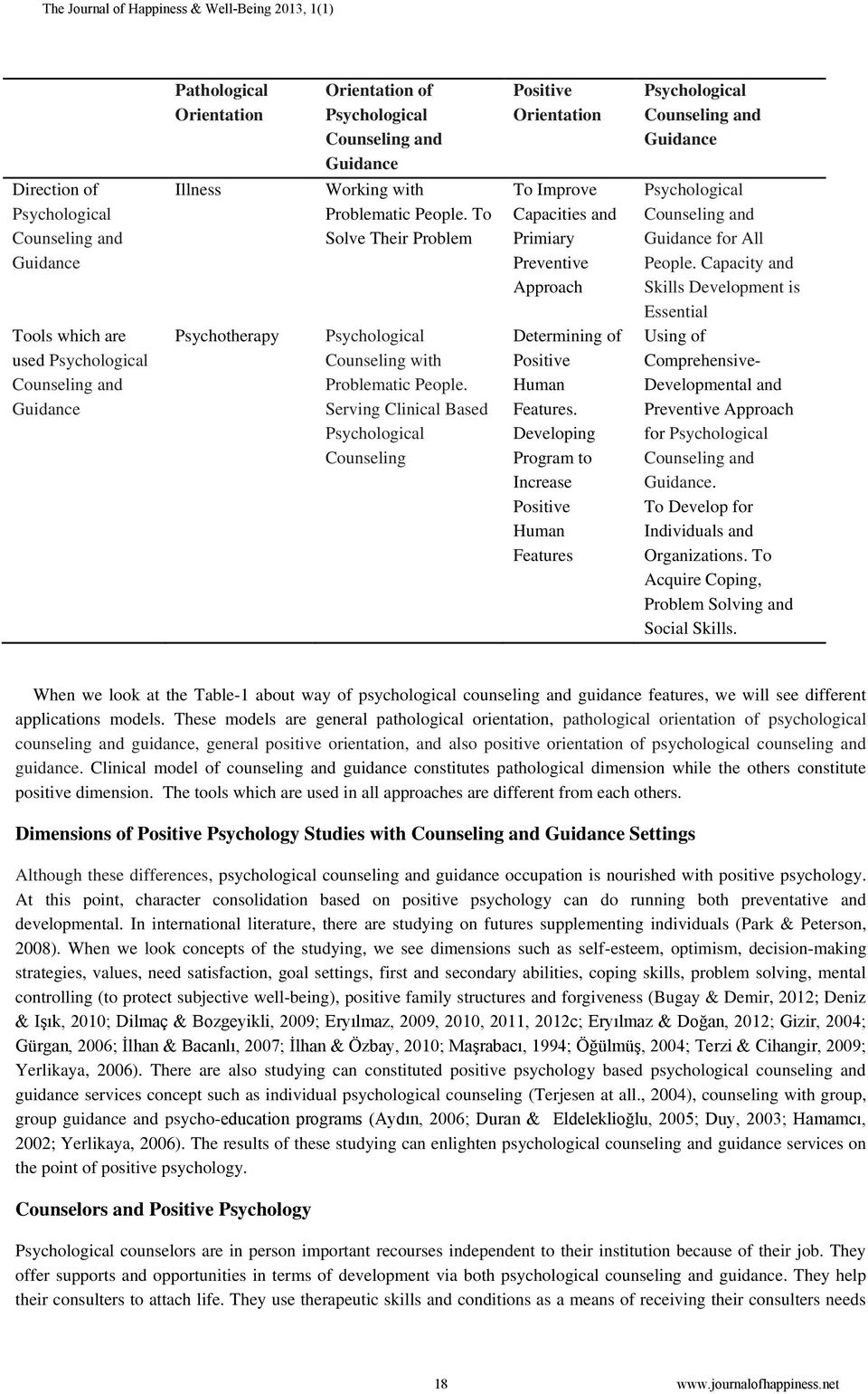 Serving Clinical Based Psychological Counseling Positive Orientation To Improve Capacities and Primiary Preventive Approach Determining of Positive Human Features.